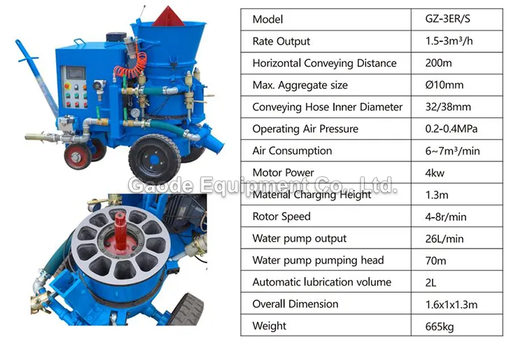 GAODETEC GZ-3ER/S High-Performance Sector Hole Rotor Gunning Machine For Refractory Dry-mix Applicat